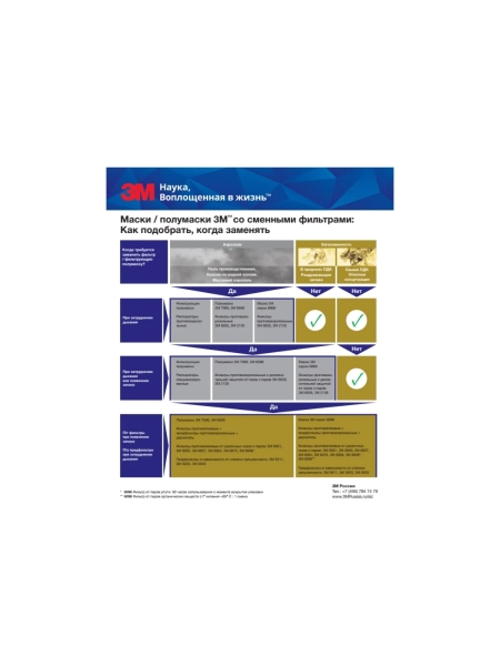 Полумаска под сменные патроны с байонетным креплением 3М 7500 7000104177