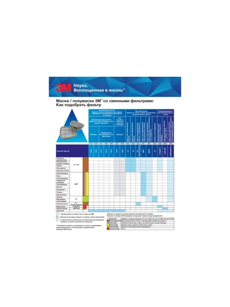 Полумаска под сменные патроны с байонетным креплением 3М 7500 7000104177