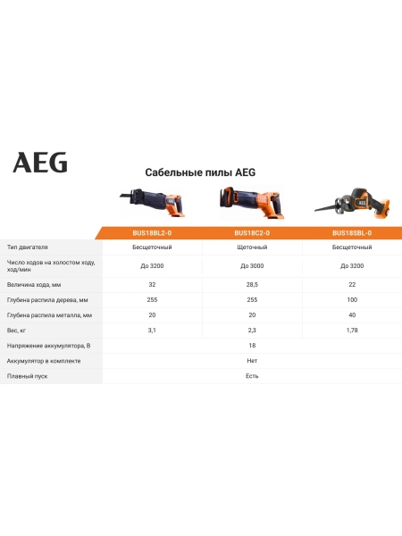 Сабельная пила AEG BUS18C2-0 4935478942