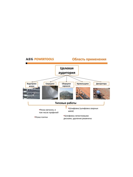 Угловая шлифмашина AEG WS10-115 4935451405