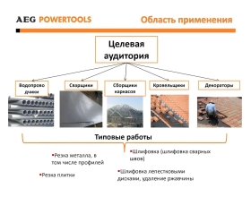 Угловая шлифмашина AEG WS10-125 4935451301