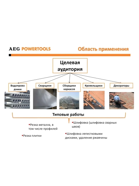 Угловая шлифмашина AEG WS10-125 4935451301