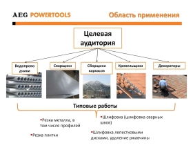 Угловая шлифмашина AEG WS8-125S 4935451296