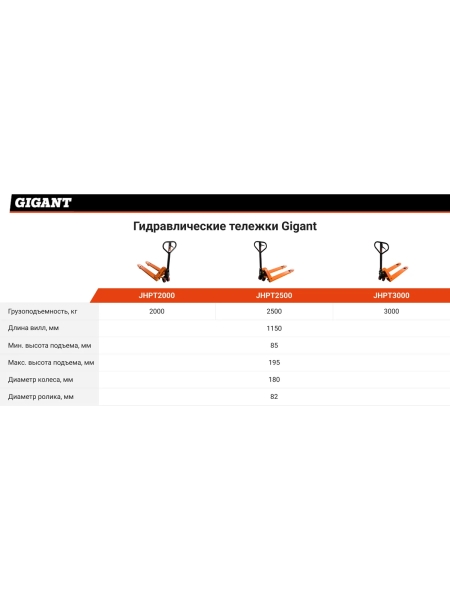 Гидравлическая тележка 2500 кг Gigant 1150x550 мм полиуретановые колеса JHPT2500