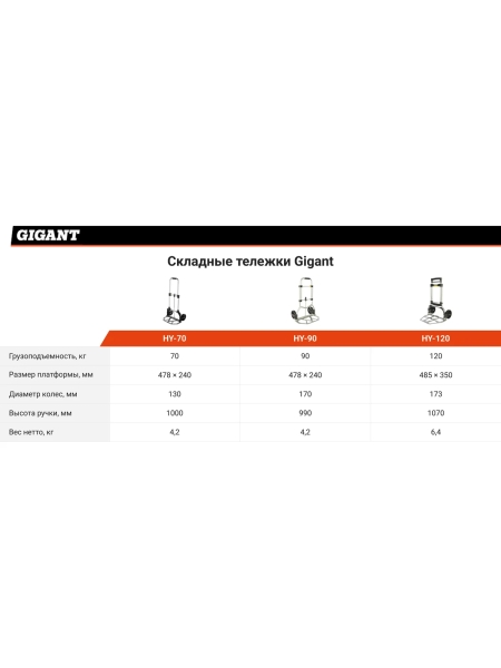 Складная тележка Gigant HY-120