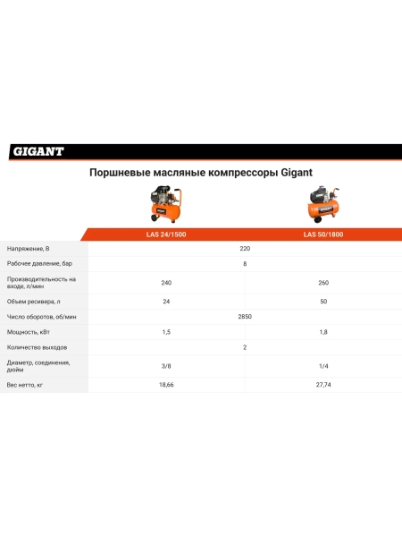 Поршневой масляный компрессор Gigant (24 л; 8 бар; 240 л/мин) LAS 24/1500