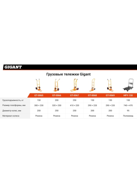 Платформенная тележка 150кг Gigant HPY-150