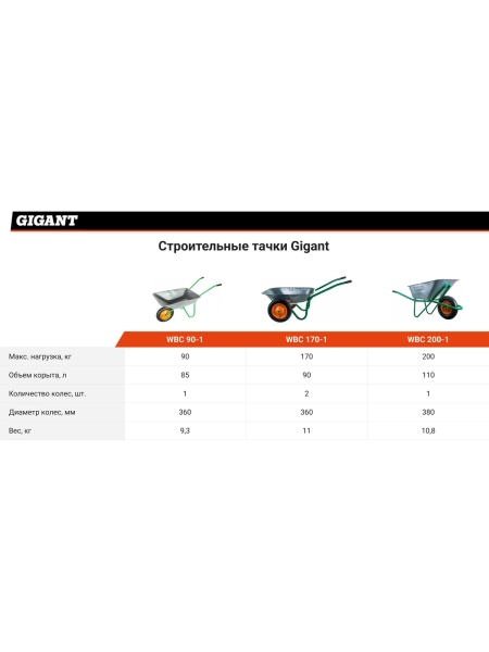Строительная тачка Gigant 90 кг WBC 90-1