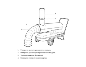 Дизельная тепловая пушка непрямого нагрева Gigant 50 кВт DHG 50 ID