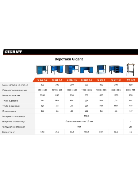 Верстак-стол 1000х685х850 Gigant, нагрузка 300кг, столешница 25мм МДФ, ВС G-ВС-1 (Россия)