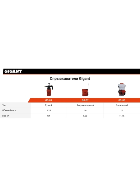 Ручной опрыскиватель Gigant 1.25 л GS-01