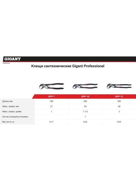 Сантехнические клещи 12" Gigant Professional GPP-12