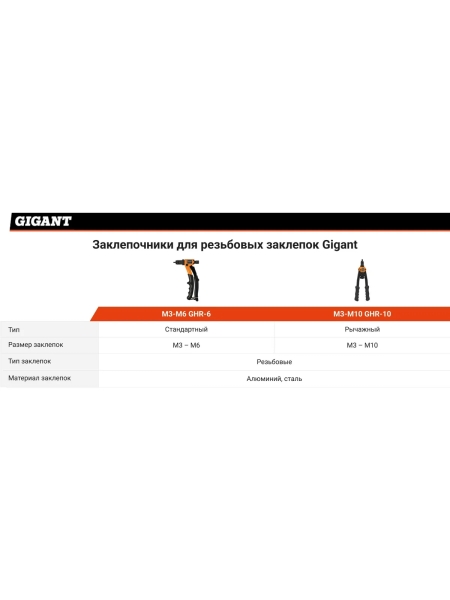 Заклепочник для резьбовых заклепок M3-M6 Gigant GHR-6