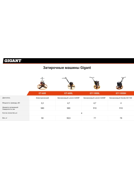 Затирочная машина 6.5л.с. Gigant GT-1000L
