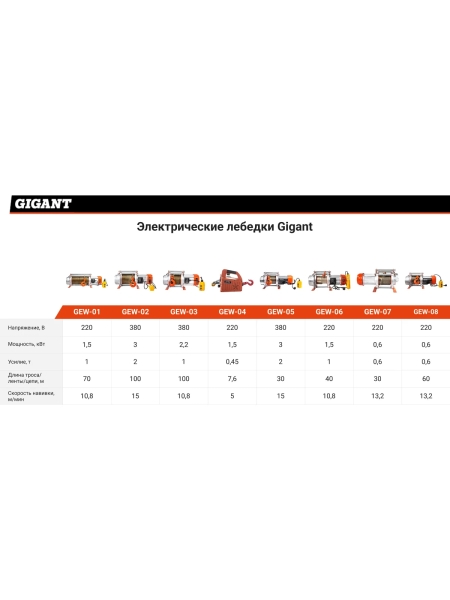 Электрическая лебедка Gigant 1000/2000 кг, 380 В, 100/50 м, Диаметр троса 6мм, GEW-02