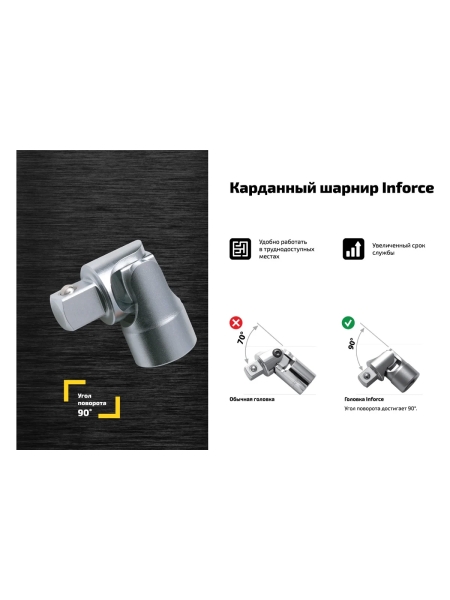 Набор инструментов 94 предмета 1/2", 1/4" Inforce, Сталь Cr-V, Профессиональный, 06-07-10