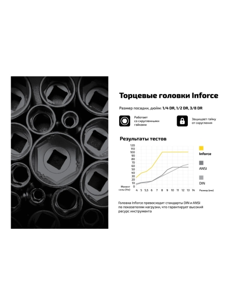 Набор инструментов Inforce 127 предметов 1/2 дюйма и 1/4 дюйма 06-07-16
