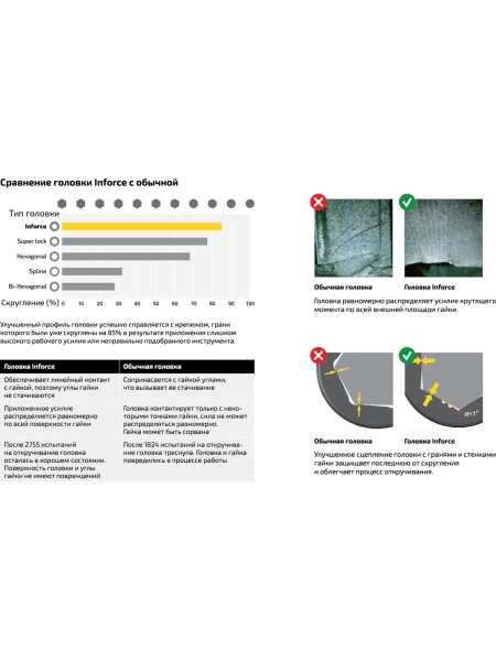 Головка торцевая шестигранная (30 мм; 1/2DR) Inforce 11-01-487