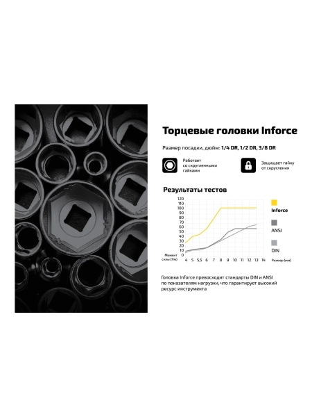 Набор инструментов Inforce 152 предмета 1/2 дюйма и 1/4 дюйма 06-07-18