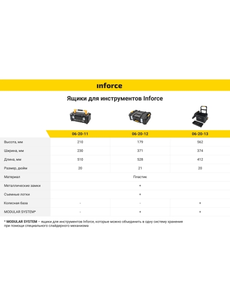 Ящик на колесах Inforce с возможностью объединения в систему MODULAR SYSTEM 06-20-13