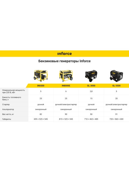 Бензиновый генератор (5,5 кВт; эл.стартер; колёса и ручки) Inforce GL 5500 04-03-21