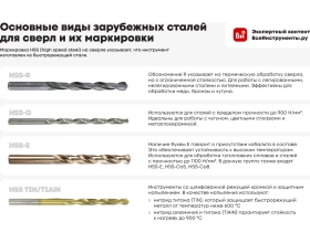 Сверло из сверхпрочной стали 6.5х45 мм Русский Мастер РМ-88353