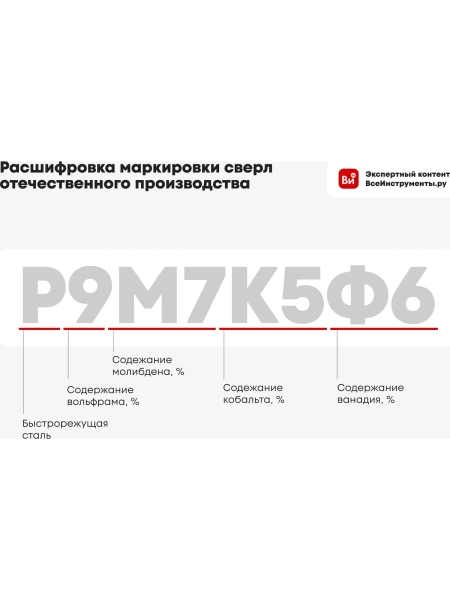 Сверло из сверхпрочной стали 6.5х45 мм Русский Мастер РМ-88353