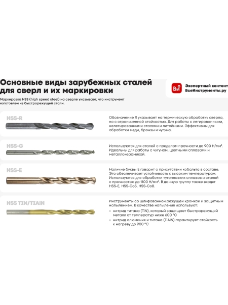 Сверло из сверхпрочной стали 6.5х45 мм Русский Мастер РМ-88353