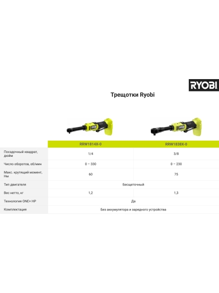 Бесщеточная трещотка Ryobi ONE+ HP RRW1814X-0 5133005389