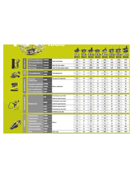 Аккумуляторная прочистная машина Ryobi ONE+ R18DA-0 5133004642