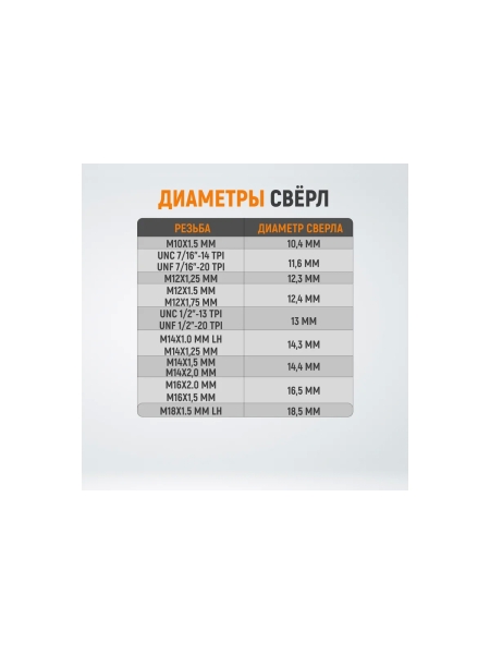 Набор для восстановления резьбы WIEDERKRAFT UNC 5/16-18 WDK-IT51618