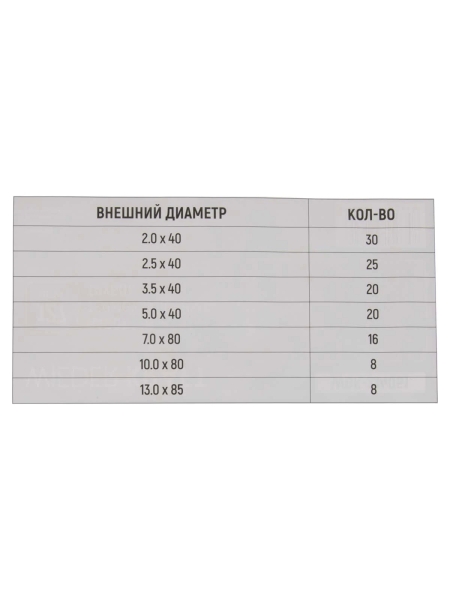 Набор термоусадочных трубок WIEDERKRAFT 127 шт WDK-214051
