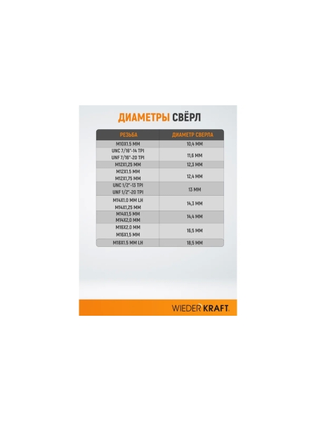 Набор вставок резьбовых WIEDERKRAFT UNC 1/4-20, 1,5d, 10 предметов WDK-INI01420