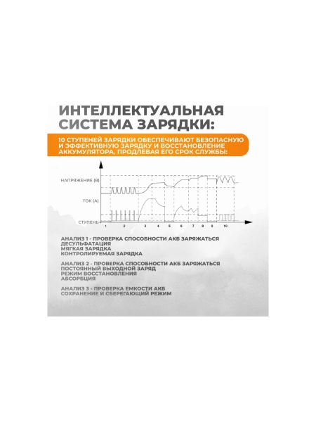 Пуско-зарядное устройство интеллектуальное WIEDERKRAFT 550А, 12/24В WDK-Start650