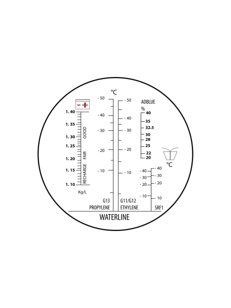 Рефрактометр автомобильный WIEDERKRAFT 4в1 WDK-214086