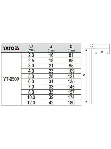 Набор шестигранных ключей YATO 10 штук, 2,0-12мм, с шаром YT-0509