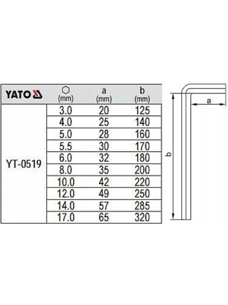 Набор шестигранных ключей YATO 3,0-17мм, CrV, 10 шт YT-0519