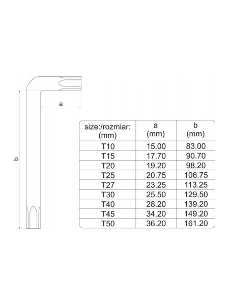 Набор торцовых ключей YATO TORX TR T10-T50 9 предметов YT-05633 371405633 092 1